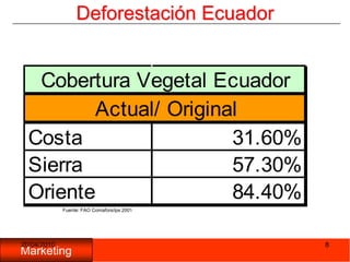 05/11/20095Para reflexionar “Qué nadie pretenda obtener resultados distintos haciendo las mismas cosas”.Albert Einstein