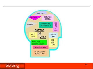 05/11/200988 ¿En dónde trabaja el posicionamiento?.05/11/200989