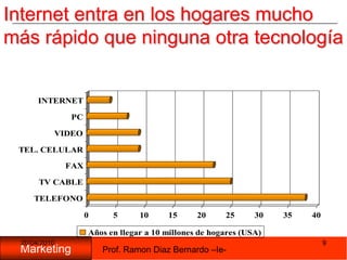 05/11/200966.1- La Teoría del Caos:Conocimiento PersonalNuevo conocimientoNo podemos predecir que reacciones tendrá un nuevo conocimiento en nuestra forma de pensar.