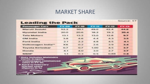consumer durables industry analysis rep The market analysis report on china consumer durables industry shows the market size is anticipated to reach usd 2703 billion, expanding at a cagr of 131% over the forecast period of 2017-2025 with segmentation by pricing model, by distribution channel, by business model, and region. consumer durables industry analysis rep The market analysis report on china consumer durables industry shows the market size is anticipated to reach usd 2703 billion, expanding at a cagr of 131% over the forecast period of 2017-2025 with segmentation by pricing model, by distribution channel, by business model, and region.