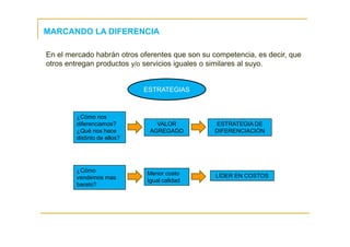 MARCANDO LA DIFERENCIA
En el mercado habrán otros oferentes que son su competencia, es decir, que
otros entregan productos y/o servicios iguales o similares al suyo.
¿Cómo nos
diferenciamos?
¿Qué nos hace
distinto de ellos?
ESTRATEGIAS
VALOR
AGREGADO
ESTRATEGIA DE
DIFERENCIACIÓN
LÍDER EN COSTOSMenor costo
Igual calidad
¿Cómo
vendemos mas
barato?
 
