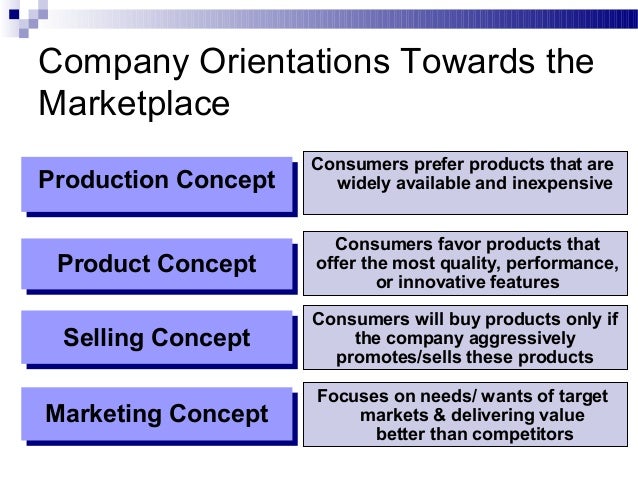 Basic concepts of marketing