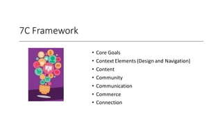 Digital Marketing | PPT