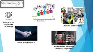 Application of
human-like
technology
Artificial Intelligence
Various consumer categories with
distinct needs
Marketing that is statistics,
interactive, augmented
Mankind and new tech
 