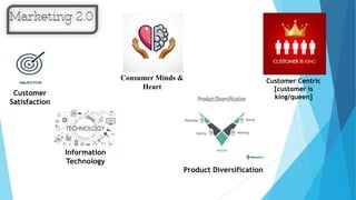 Customer
Satisfaction
Information
Technology
Consumer Minds &
Heart
Product Diversification
Customer Centric
[customer is
king/queen]
 