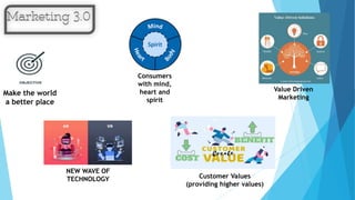 Make the world
a better place
NEW WAVE OF
TECHNOLOGY
Consumers
with mind,
heart and
spirit
Customer Values
(providing higher values)
Value Driven
Marketing
 