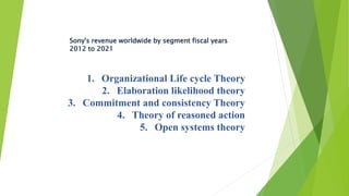 Sony's revenue worldwide by segment fiscal years
2012 to 2021
1. Organizational Life cycle Theory
2. Elaboration likelihood theory
3. Commitment and consistency Theory
4. Theory of reasoned action
5. Open systems theory
 