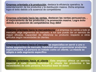 Empresa orientada a la producción, destaca la eficiencia operativa, la
estandarización de los productos y la distribución masiva. Dicha empresa
logra el éxito debido a la ausencia de competidores
Empresa orientada hacia las ventas, destacan las ventas persuasivas, ,
el mejoramiento de los productos y la promoción masiva. Logra éxito
debido a la posición de competidores muy débil
Empresa orientada hacia la mercadotecnia, La empresa no vende a todo el
mercado, elige segmentos de mercado, a los que puede dar un servicio de
mayor eficacia, Capacidad de diferencia su producto respecto a otros
artículos según necesidades de clientes.
Empresa orientada hacia el cliente: Esta empresa ofrece un servicio
especial a cada cliente individual y adapta los productos a las
necesidades de cada persona. Actualiza base de datos
Empresa orientada hacia el mercado se especializa en servir a uno o
varios segmentos de mercado. Habilidad para proporcionar productos
especializados. La persona es tratado como un cliente. La mezcla se
adapta a cada segmento especifico
 