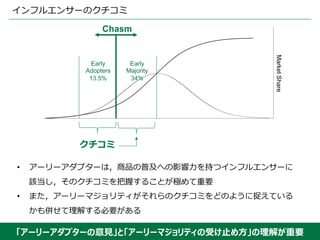 Marketing 10 クチコミの影響力と効果測定