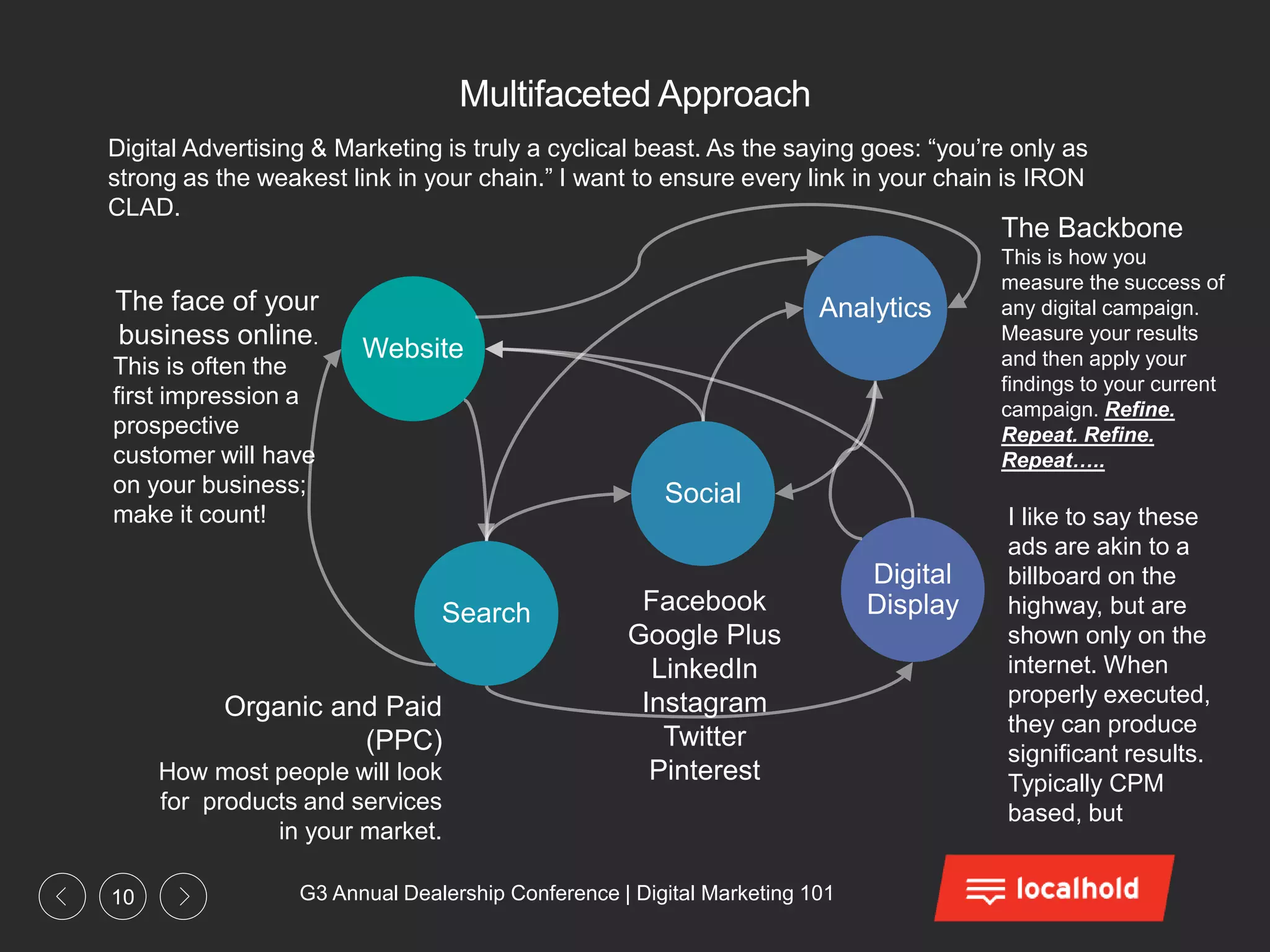 G3 Annual Dealership Conference | Digital Marketing 10110
Multifaceted Approach
Website
Social
AnalyticsThe face of your
business online.
This is often the
first impression a
prospective
customer will have
on your business;
make it count!
Organic and Paid
(PPC)
How most people will look
for products and services
in your market.
Facebook
Google Plus
LinkedIn
Instagram
Twitter
Pinterest
The Backbone
This is how you
measure the success of
any digital campaign.
Measure your results
and then apply your
findings to your current
campaign. Refine.
Repeat. Refine.
Repeat…..
I like to say these
ads are akin to a
billboard on the
highway, but are
shown only on the
internet. When
properly executed,
they can produce
significant results.
Typically CPM
based, but
Search
Digital
Display
Digital Advertising & Marketing is truly a cyclical beast. As the saying goes: “you’re only as
strong as the weakest link in your chain.” I want to ensure every link in your chain is IRON
CLAD.
 