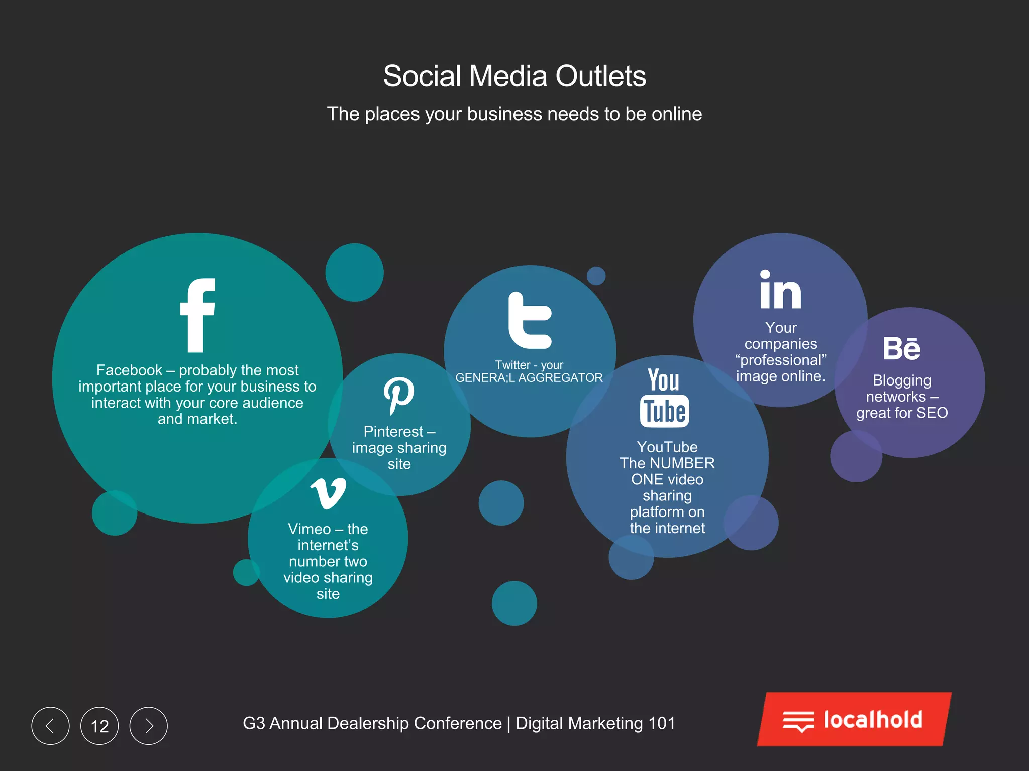 G3 Annual Dealership Conference | Digital Marketing 10112
Social Media Outlets
The places your business needs to be online
YouTube
The NUMBER
ONE video
sharing
platform on
the internet
Your
companies
“professional”
image online.Facebook – probably the most
important place for your business to
interact with your core audience
and market.
Pinterest –
image sharing
site
Twitter - your
GENERA;L AGGREGATOR
Vimeo – the
internet’s
number two
video sharing
site
Blogging
networks –
great for SEO
 