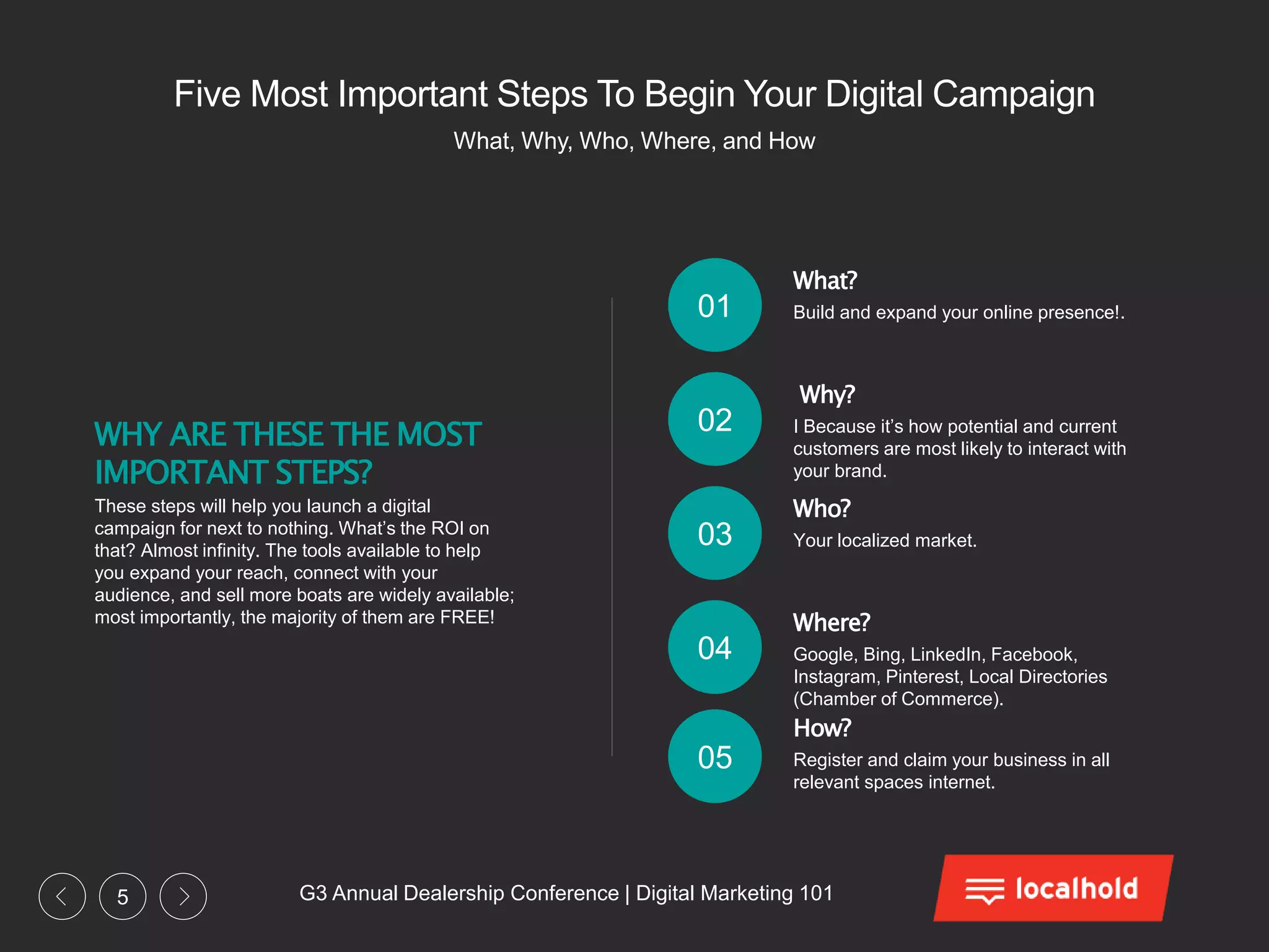 G3 Annual Dealership Conference | Digital Marketing 1015
Five Most Important Steps To Begin Your Digital Campaign
What, Why, Who, Where, and How
WHY ARE THESE THE MOST
IMPORTANT STEPS?
These steps will help you launch a digital
campaign for next to nothing. What’s the ROI on
that? Almost infinity. The tools available to help
you expand your reach, connect with your
audience, and sell more boats are widely available;
most importantly, the majority of them are FREE!
What?
Build and expand your online presence!.
Why?
I Because it’s how potential and current
customers are most likely to interact with
your brand.
Where?
Google, Bing, LinkedIn, Facebook,
Instagram, Pinterest, Local Directories
(Chamber of Commerce).
Who?
Your localized market.
01
02
03
04
05
How?
Register and claim your business in all
relevant spaces internet.
 