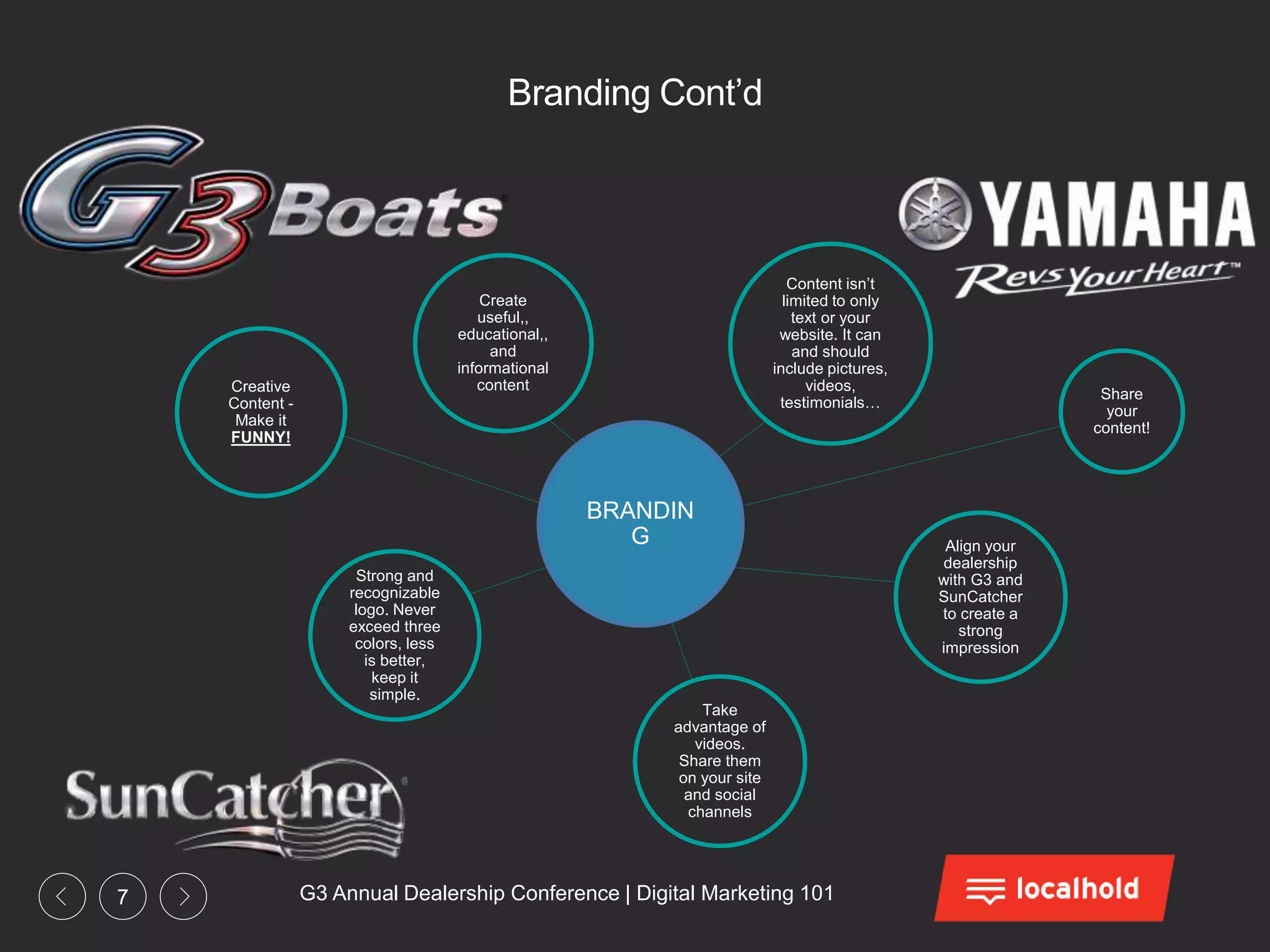 G3 Annual Dealership Conference | Digital Marketing 1017
Branding Cont’d
Share
your
content!
Create
useful,,
educational,,
and
informational
contentCreative
Content -
Make it
FUNNY!
Strong and
recognizable
logo. Never
exceed three
colors, less
is better,
keep it
simple.
Content isn’t
limited to only
text or your
website. It can
and should
include pictures,
videos,
testimonials…
Align your
dealership
with G3 and
SunCatcher
to create a
strong
impression
Take
advantage of
videos.
Share them
on your site
and social
channels
BRANDIN
G
 