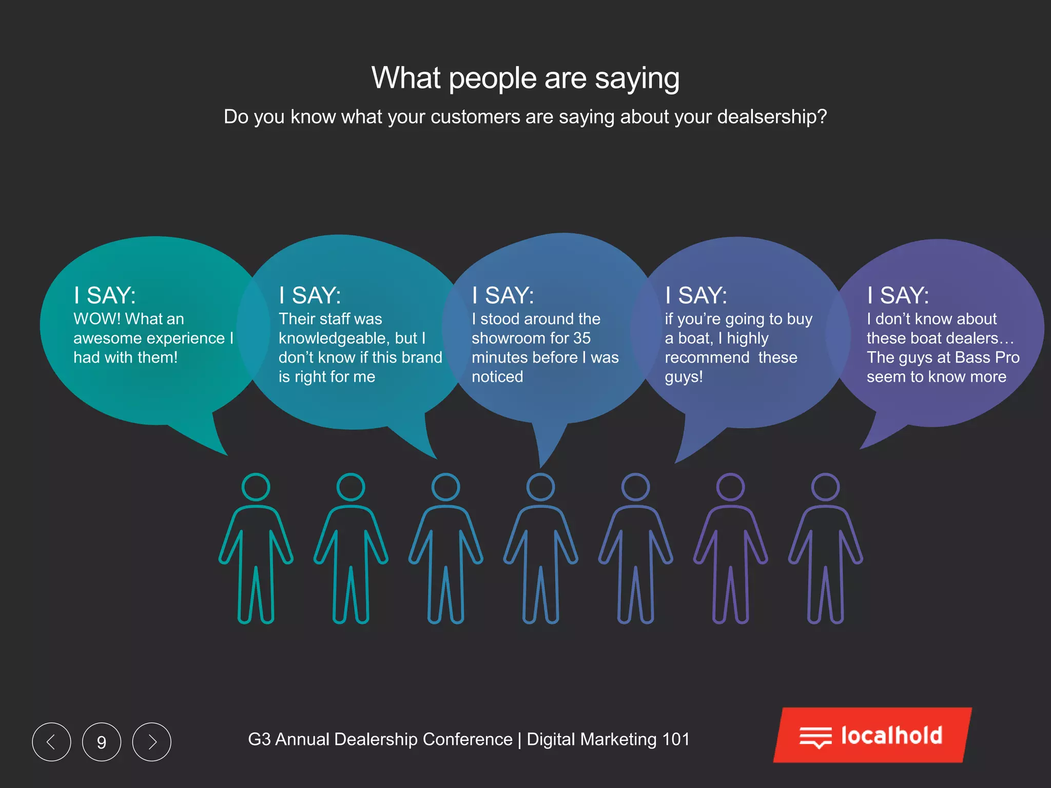 G3 Annual Dealership Conference | Digital Marketing 1019
What people are saying
Do you know what your customers are saying about your dealsership?
I SAY:
Their staff was
knowledgeable, but I
don’t know if this brand
is right for me
I SAY:
WOW! What an
awesome experience I
had with them!
I SAY:
I stood around the
showroom for 35
minutes before I was
noticed
I SAY:
if you’re going to buy
a boat, I highly
recommend these
guys!
I SAY:
I don’t know about
these boat dealers…
The guys at Bass Pro
seem to know more
 