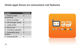 Great apps focus on consumers not features


Criteria                  Checklist
1. Solves a need /        X
entertaining
2. Device coverage        X
3. OS coverage / parity   X
4. Loads quickly          X
5. Easy to use            X
6. Constantly upgraded    X
7. Consistently good      X
reviews
8. Android specific       X



                                             13
 