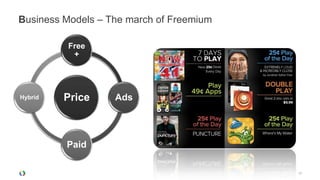 Business Models – The march of Freemium

          Free
           +




Hybrid   Price     Ads




         Paid

                                          15
 