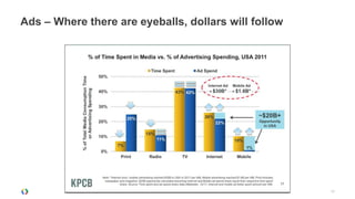 Ads – Where there are eyeballs, dollars will follow




                                                      17
 