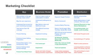 Marketing Checklist
                         App                Business Model                   Promotion                       Distribution
               What problem is the app      Paid vs in-app vs ads vs                                    Identify and prioritize
                                                                         Segment/ Target/ Position
               solving/ unique value?       subscription vs hybrid                                      channels

                                            Understand willingness to                                   Build relationships w/ right
               Map the user experience                                   Build a framework
                                            pay                                                         contacts. Pitch your app.

               Understand key screens to    Map lifetime value and                                      Featured Placement on App
                                                                         Creative/ Media Planning
               push marketing messages      likelihood to pay                                           Stores/ Marketplaces

               Test/ Device/ Geo/ OS        Test different business      Basics: Social pages, Blog,    Co-marketing deals: pre-
               coverage                     models                       YouTube, Vanity URL, Email     installs, carrier bundling
                                                                         SEO/ PR and social outreach.
               Product Naming               Implement tracking           Engage users and               Gift Cards/ Pre-paid cards
                                                                         community
                                                                         Ad Networks, Desktop
               Products Unique Selling
                                            Track and Optimize           Search Ads, Banner Ads,        Co-marketing w/ 3rd parties
               Proposition
                                                                         Mobile Ads
LEGEND:        Product Description, Icon,                                Video Ads, Cost per Install,
                                            Find sweet spot                                             Retail/ in-store presence
       BASIC   Screenshots, Video                                        in-app advertisement

INTERMEDIATE   Product Testing/ Initial                                                                 Licensing deals to enhance
                                            Experiment                   Track and optimize
               Review/ Ratings                                                                          brand: TV, movies, toys etc
  ADVANCED
                                            Iterate and make changes/    Large media campaigns          I18n partnerships to reach
               Product Fact Sheet/ Preso
                                            Setup promotion experiment   including OOH, Radio TVCs      other markets
 