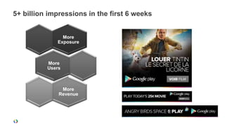 5+ billion impressions in the first 6 weeks


               More
             Exposure



          More
          Users



               More
              Revenue
 