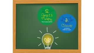 Library Marketing 101: Preparing your Requests