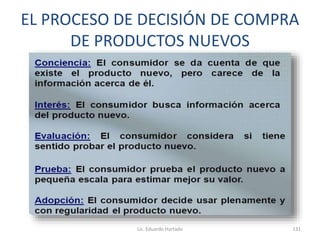 EL PROCESO DE DECISIÓN DE COMPRA
DE PRODUCTOS NUEVOS
Lic. Eduardo Hurtado 131
 