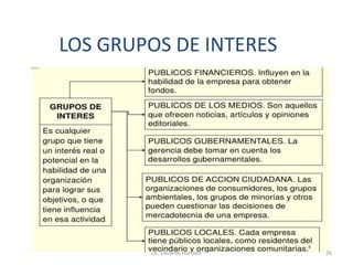 LOS GRUPOS DE INTERES
Lic. Eduardo Hurtado 26
 