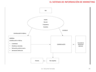 Lic. Eduardo Hurtado 39
EL SISTEMA DE INFORMACIÓN DE MARKETING
 