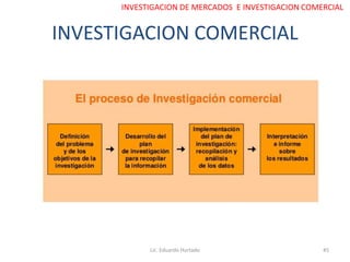 INVESTIGACION COMERCIAL
Lic. Eduardo Hurtado 45
INVESTIGACION DE MERCADOS E INVESTIGACION COMERCIAL
 