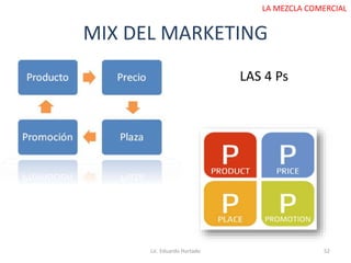 MIX DEL MARKETING
Lic. Eduardo Hurtado 52
LA MEZCLA COMERCIAL
LAS 4 Ps
 