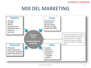 MIX DEL MARKETING
Lic. Eduardo Hurtado 53
LA MEZCLA COMERCIAL
LAS 4 Ps
 
