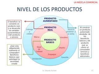 NIVEL DE LOS PRODUCTOS
Lic. Eduardo Hurtado 57
LA MEZCLA COMERCIAL
 