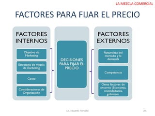 FACTORES PARA FIJAR EL PRECIO
Lic. Eduardo Hurtado 70
LA MEZCLA COMERCIAL
 