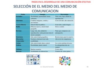 SELECCIÓN DE EL MEDIO DEL MEDIO DE
COMUNICACION
Lic. Eduardo Hurtado 96
PASOS EN EL DESARROLLO DE UNA COMUNICACIÓN EFECTIVA
 