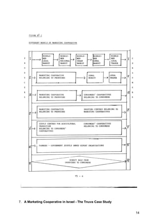 7. A Marketing Cooperative in Israel - The Tnuva Case Study


                                                              14
 