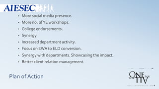 Plan of Action
• More social media presence.
• More no. ofYE workshops.
• College endorsements.
• Synergy
• Increased department activity.
• Focus on EWA to ELD conversion.
• Synergy with departments.Showcasing the impact.
• Better client relation management.
 