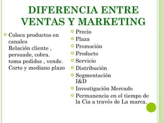 DIFERENCIA ENTRE
        VENTAS Y MARKETING
                             Precio
   Coloca productos en
                             Plaza
    canales
                             Promoción
    Relación cliente ,
                             Producto
    persuade, cobra.
    toma pedidos , vende.    Servicio

    Corto y mediano plazo    Distribución
                             Segmentación
                              I&D
                             Investigación Mercado
                             Permanencia en el tiempo de
                              la Cia a través de La marca.
 