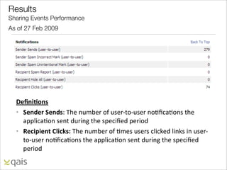 Results
Sharing Events Performance
As of 27 Feb 2009#2:   Sharing Events




  9%=5(4#5+"
  • >%5?%&,>%5?+P"O85")*AH57"(L"*&57]9(]*&57")(,3@$,()&"985"
    $BB+%@$,()"&5)9"4*7%)-"985"&B5@%354"B57%(4
  • @%)(3(%5-,'"()*+A,O85")*AH57"(L",A5&"*&57&"@+%@D54"+%)D&"%)"*&57]
    9(]*&57")(,3@$,()&"985"$BB+%@$,()"&5)9"4*7%)-"985"&B5@%354"
    B57%(4
 