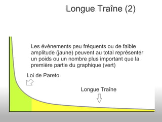 Longue Traîne (2) Les évènements peu fréquents ou de faible amplitude (jaune) peuvent au total représenter un poids ou un nombre plus important que la première partie du graphique (vert) Loi de Pareto Longue Traîne 