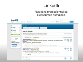 LinkedIn Relations professionnelles Ressources humaines 