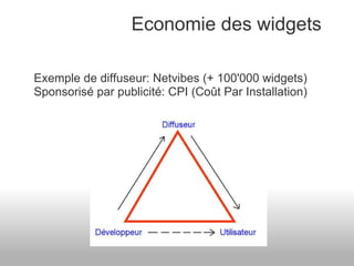 Economie des widgets Exemple de diffuseur: Netvibes (+ 100'000 widgets) Sponsorisé par publicité: CPI (Coût Par Installation) 