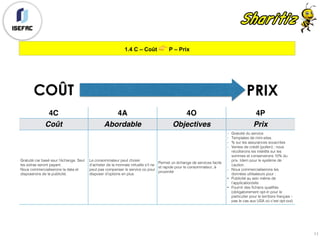 1.4 C – Coût 👉 P – Prix
11
4C 4A 4O 4P
Coût Abordable Objectives Prix
Gratuité car basé ssur l’échange. Seul
les extras seront payant.
Nous commercialiserons la data et
disposerons de la publicité.
Le consommateur peut choisir
d’acheter de la monnaie virtuelle s'il ne
peut pas compenser le service où pour
disposer d’options en plus.
Permet un échange de services facile
et rapide pour le consommateur, à
proximité
- Gratuité du service
- Templates de mini-sites
- % sur les assurances souscrites
- Ventes de crédit (pollen) ; nous
récolterons les intérêts sur les
sommes et conserverons 10% du
prix. Idem pour le système de
caution
- Nous commercialiserons les
données utilisateurs pour :
• Publicité au sein même de
l’application/site
• Fournir des fichiers qualifiés
(obligatoirement opt-in pour le
particulier pour le territoire français –
pas le cas aux USA où c’est opt-out)
COÛT PRIX
 