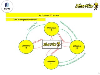 Utilisateur
A
Utilisateur
C
Utilisateur
B
Utilisateur
D
Des échanges multilatéraux
13
1.4 C – Coût 👉 P – Prix
 