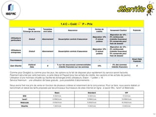 1.4 C – Coût 👉 P – Prix
14
Sharitiz
Échange de service
Templates
mini-sites
Assurance
Ventes de
crédits
Versement Caution Publicité
Utilisateurs
particuliers
Gratuit Abonnement Souscription contrat d’assurance
Majoration 10%
€ versus
pollens
Majoration de 10% :
- 5% remboursés
(intérêts financiers)
- 5% conservés pour
frais de dossier
Utilisateurs
entreprises
Gratuit Abonnement Souscription contrat d’assurance
Majoration 10%
€ versus
pollens
Majoration de 10% :
- 5% remboursés
(intérêts financiers)
- 5% conservés pour
frais de dossier
Fournisseurs - - - - -
Smart Data
Publicité
Gain Sharitiz
Visitorat
Data
€
- % sur les assurances commercialisées
- Intérêts financiers sur les sommes
10%
- 5% des sommes
- Intérêts financiers
€
Comme pour Graiglist ou comme pour les jeux, les options où le fait de disposer plus rapidement du service seront facturés.
Paiement sécurisé par carte bancaire, e-carte bleue et Paypal (pour les achats de crédits, les cautions et les achats de packs).
Utilisation d’une monnaie virtuelle qui facilite les échanges entre utilisateurs, Etalon : 1 pollen = 1€
Service freemium : une utilisation de base gratuite, puis possibilité d’abonnements : …
Nous avons fixé nos prix de vente en fonction de plusieurs critères et notamment de la concurrence. Pour ce faire, nous avons réalisé un
benchmark et relevé les tarifs proposés par les principaux fournisseurs de sites internet en ligne ; à savoir Wix, 1and1 et Webnode :
Basic Standard VIP
WIX 4,5€/mois 8,5€/mois 12,5/mois
1and1 6,99€/mois 9,99€/mois 19,99€/mois
Webnode 4,95€/mois 9,95€/mois 16,95€/mois
Sharitiz 1,5€/mois 2,5€/mois 4,5€/mois
 