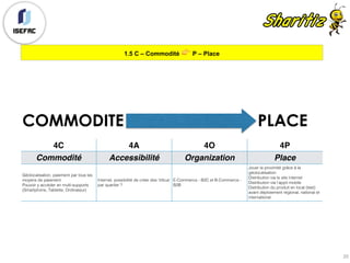 1.5 C – Commodité 👉 P – Place
20
4C 4A 4O 4P
Commodité Accessibilité Organization Place
Géolocalisation, paiement par tous les
moyens de paiement.
Pouvoir y accéder en multi-supports
(Smartphone, Tablette, Ordinateur)
Internet, possibilité de créer des ‘tribus’
par quartier ?
E-Commerce - B2C et B-Commerce -
B2B
Jouer la proximité grâce à la
géolocalisation
Distribution via le site internet
Distribution via l’appli mobile
Distribution du produit en local (test)
avant déploiement régional, national et
international
COMMODITE PLACE
 