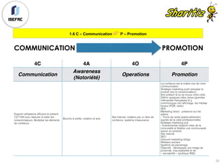 1.6 C – Communication 👉 P – Promotion
23
4C 4A 4O 4P
Communication
Awareness
(Notoriété)
Operations Promotion
Support utilisateurs efficace et présent
7J/7 H24 pour rassurer et aider les
consommateurs. Multiplier les éléments
de confiance
Bouche à oreille, notation et avis
Site Internet, notation par un tiers de
confiance, système d’assurance
La confiance est le maître mot de notre
communication.
Stratégie marketing push (pousser le
produit vers le consommateur) :
être présent là où se trouve notre cible
Définir quelques villes cibles (grandes
métropoles françaises) et y
communiquer via l’affichage, les médias
locaux (PQR, radio)
SEA
Marketing direct : présence sur les
salons
- Force de vente (particulièrement
auprès de la cible professionnelle)
Stratégie marketing pull :
- Evénementiel (objectif créer de la
convivialité et fédérer une communauté
autour du produit)
Site internet
SEO
Inbound marketing (blog)
Réseaux sociaux
Système de parrainage
Objectifs : développer une image de
proximité, d’accessibilité et de
« serviabilité » (politique RSE)
COMMUNICATION PROMOTION
 