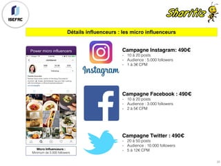 Power micro influencers
Micro Influenceurs :
Minimum de 5.000 followers
Détails influenceurs : les micro influenceurs
Campagne Instagram: 490€
- 10 à 20 posts
- Audience : 5.000 followers
- 1 à 3€ CPM
Campagne Facebook : 490€
- 10 à 20 posts
- Audience : 3.000 followers
- 2 à 5€ CPM
Campagne Twitter : 490€
- 20 à 50 posts
- Audience : 10.000 followers
- 5 à 12€ CPM
35
 