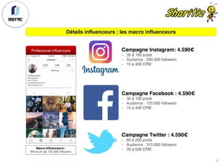 Profesional influencers
Détails influenceurs : les macro influenceurs
Macro Influenceurs :
Minimum de 100.000 followers
Campagne Instagram: 4.590€
- 35 à 100 posts
- Audience : 200.000 followers
- 10 à 30€ CPM
Campagne Facebook : 4.590€
- 35 à 100 posts
- Audience : 125.000 followers
- 15 à 40€ CPM
Campagne Twitter : 4.590€
- 60 à 200 posts
- Audience : 315.000 followers
- 20 à 50€ CPM
37
 