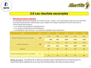 2.6 Les résultats escomptés
• Résultats principaux attendus :
Les résultats doivent se focaliser d’un point de vue « macro » sur 3 principaux axes car nous sommes
en phase de lancement. Cette phase a pour objectif de valider la plateforme et de construire la
communauté des shareurs :
-> Le nombre d’inscriptions à la plate-forme
-> Le nombre d’intéractions entre Shareurs
-> La fidélisation des shareurs : le nombre de répétition des intéractions
Sharitiz Mois 1 Mois 2 Mois 3 Mois 4 Mois 5 Mois 6
Nombre d’inscriptions (avec vue cumulée) 1.753
2.128 3.986 2.804 4.067 2.865
3.881 7.867 10.670 14.737 17.602
Nombre d’intéractions 1.139
1.611 2.913 2.905 3.883 3.618
2.750 5.663 8.568 12.452 16.070
Fidélisation - 20% 20% 30% 30% 30%
Nombre d’ambassadeurs (avec vue cumulée) 3
3 6 3 6 3
6 12 15 21 24
Mode de calcul : les éléments ci-dessus résultent des investissements consentis pour le
lancement de la plateforme et du taux de transformation de chacune des actions.
48
 