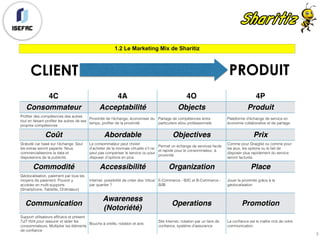 1.2 Le Marketing Mix de Sharitiz
5
4C 4A 4O 4P
Consommateur Acceptabilité Objects Produit
Profiter des compétences des autres
tout en faisant profiter les autres de ses
propres compétences
Proximité de l’échange, économiser du
temps, profiter de la proximité
Partage de compétences entre
particuliers et/ou professionnels
Plateforme d’échange de service en
économie collaborative et de partage.
Coût Abordable Objectives Prix
Gratuité car basé sur l’échange. Seul
les extras seront payants. Nous
commercialiserons la data et
disposerons de la publicité.
Le consommateur peut choisir
d’acheter de la monnaie virtuelle s'il ne
peut pas compenser le service ou pour
disposer d’options en plus.
Permet un échange de services facile
et rapide pour le consommateur, à
proximité
Comme pour Graiglist ou comme pour
les jeux, les options ou le fait de
disposer plus rapidement du service
seront facturés.
Commodité Accessibilité Organization Place
Géolocalisation, paiement par tous les
moyens de paiement. Pouvoir y
accéder en multi-supports
(Smartphone, Tablette, Ordinateur)
Internet, possibilité de créer des ‘tribus’
par quartier ?
E-Commerce - B2C et B-Commerce -
B2B
Jouer la proximité grâce à la
géolocalisation
Communication
Awareness
(Notoriété)
Operations Promotion
Support utilisateurs efficace et présent
7J/7 H24 pour rassurer et aider les
consommateurs. Multiplier les éléments
de confiance
Bouche à oreille, notation et avis
Site Internet, notation par un tiers de
confiance, système d’assurance
La confiance est le maître mot de notre
communication.
CLIENT PRODUIT
 