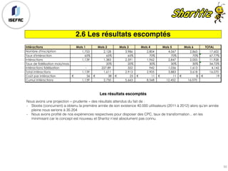 2.6 Les résultats escomptés
50
Les résultats escomptés
Nous avons une projection « prudente » des résultats attendus du fait de :
- Stootie (concurrent) a obtenu la première année de son existence 40.000 utilisateurs (2011 à 2012) alors qu’en année
pleine nous serions à 35.204
- Nous avons profité de nos expériences respectives pour disposer des CPC, taux de transformation... en les
minimisant car le concept est nouveau et Sharitiz n’est absolument pas connu.
Intéractions Mois 1 Mois 2 Mois 3 Mois 4 Mois 5 Mois 6 TOTAL
Nombre d'inscription 1,753 2,128 3,986 2,804 4,067 2,865 17,602
Taux d'intéraction 65% 65% 65% 70% 70% 70% 67.77%
Intéractions 1,139 1,383 2,591 1,962 2,847 2,005 11,928
Taux de fidélisation mois/mois 20% 20% 30% 30% 30% 34.72%
Intéractions fidélisation - 227.89 322 942 1,036 1,613 4,142
Total intéractions 1,139 1,611 2,913 2,905 3,883 3,618 16,070
Coût par intéraction 56€ 38€ 25€ 11€ 11€ 8€ 19€
Cumul Intéractions 1,139 2,750 5,663 8,568 12,452 16,070
 